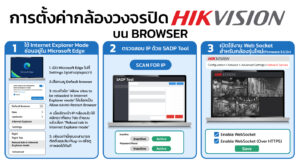 กล้อง Hikvision เข้าผ่านเว็บไม่ได้