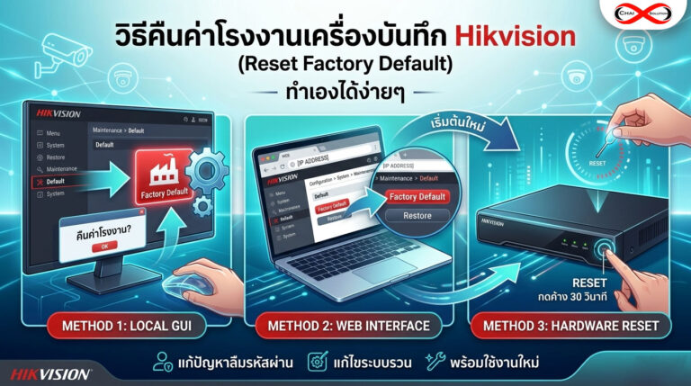 วิธีคืนค่าโรงงาน Hikvision