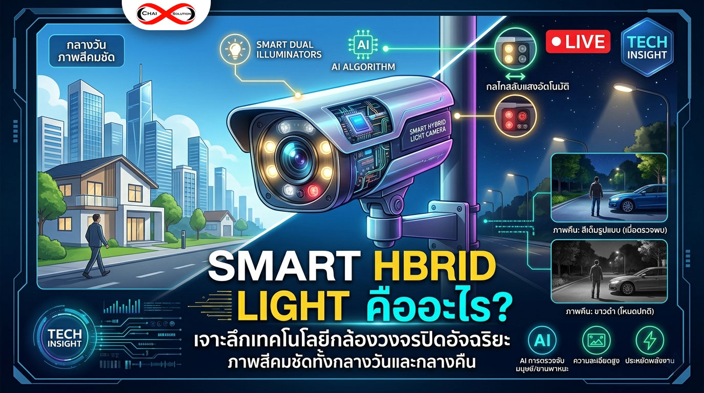 Smart Hybrid Light